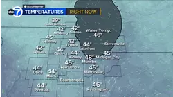 ABC7 AccuWeather Forecast