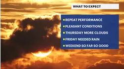 Beautiful weather continues for first week of September