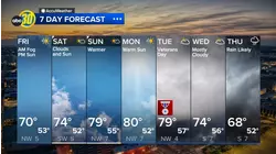 Accuweather Forecast