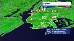 Sun and clouds, with breezy conditions for Friday afternoon in Brooklyn