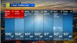 Accuweather Forecast