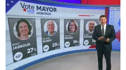 Hoboken mayoral race heads to runoff between Jabbour and Russo