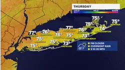 Dry with below average temperatures on Long Island