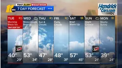 First Alert Morning Forecast: December 9