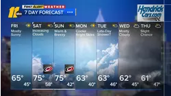 First Alert Evening Forecast: November 13