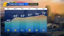 First Alert Noon Forecast: November 11