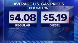 Global oil hits $100 a barrel