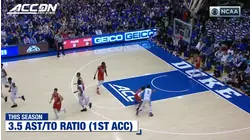 Duke's Tre Jones: The Ultimate Point Guard