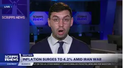 Inflation surges to 4.2% amid Iran war