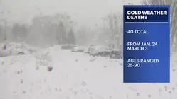Cold-weather-related death toll climbs to 40 in New Jersey