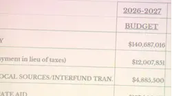 Long Islanders face high property taxes as school budget votes move forward
