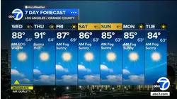 Triple-digit temps return to some parts of SoCal this week