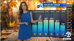 Latest weather with Leslie Lopez