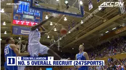 Duke Basketball Season Outlook (2018-19)