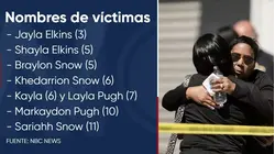 Revelan las identidades de los ocho niños que mató un hombre. Siete eran sus hijos