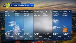 Accuweather Forecast