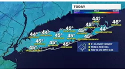 Cold and gusty winds begin the workweek for Long Island