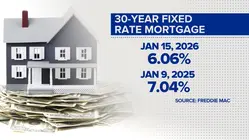 Mortgage rates hit low point
