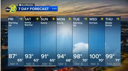 Accuweather Forecast