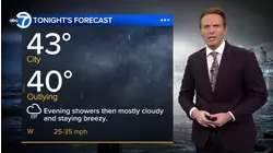 ABC7 AccuWeather Forecast