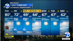 Beautiful Thanksgiving on tap in SoCal before cool down this weekend
