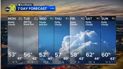 Accuweather Forecast