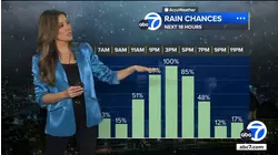 Rain chances for next 18 hours