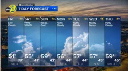 Accuweather Forecast