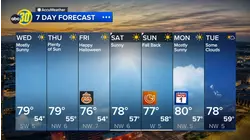 Accuweather Forecast