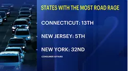 Connecticut ranks among top states for road rage as drivers report rising incidents