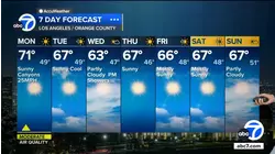 Wind Advisory in place with Santa Ana winds on tap Monday