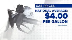 Tracking gas prices after Iran agreement