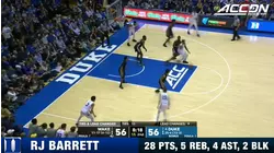 RJ Barrett Lead Duke Past Wake Forest