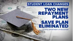 Student loan changes take effect