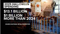 Boom in Halloween spending