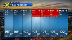 Accuweather Forecast