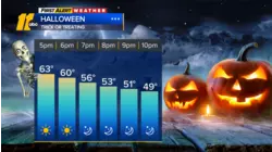 First Alert Afternoon Forecast: October 31