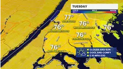 Sunny and breezy Tuesday in The Bronx; watch for dangerous rip currents