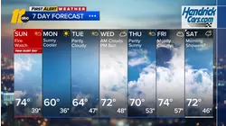 Overnight weather forecast