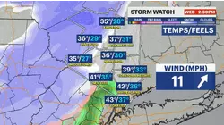 STORM WATCH: Wintry mix of rain, snow could impact travel conditions today