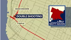 2 men shot in Grand Concourse