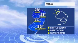 Frigid Friday with temperatures hovering around freezing; more snow possible Saturday