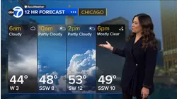 ABC7 AccuWeather Forecast