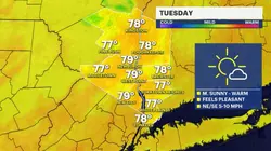 Mostly sunny Tuesday for the Hudson Valley; chance of late-week showers