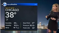 ABC7 AccuWeather Forecast