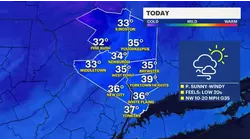 Wind Alert: Gusts up to 50 mph possible this afternoon, temps to feel like low-20s