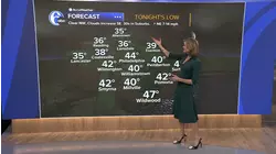 AccuWeather: Increasing winds and midweek rain