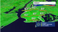Sunshine and clouds, with cooler temperatures for Friday in Brooklyn