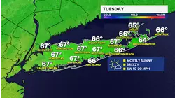 Nice weather Tuesday on Long Island before a quick rain chance midweek