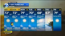 Latest weather with Dallas Raines